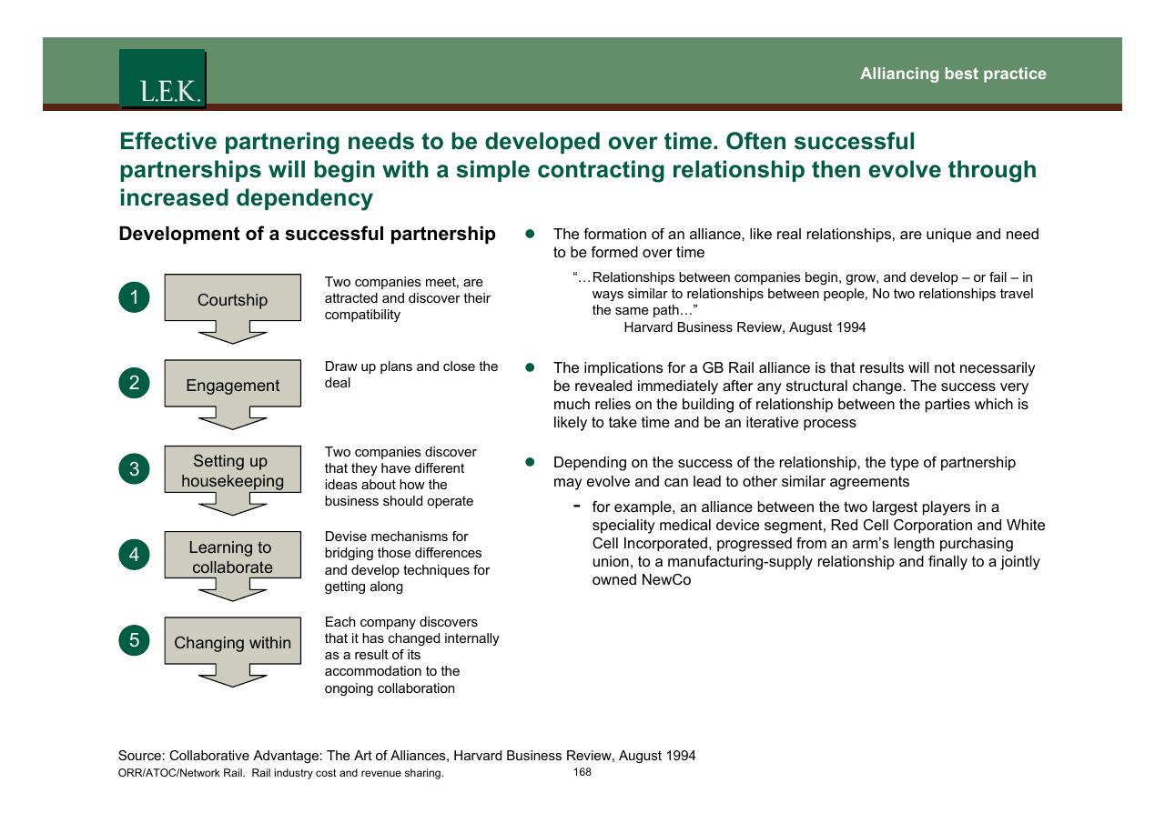 Process slide 169 from Orr_atoc_network Rail Rail Industry Cost And Revenue Sharing