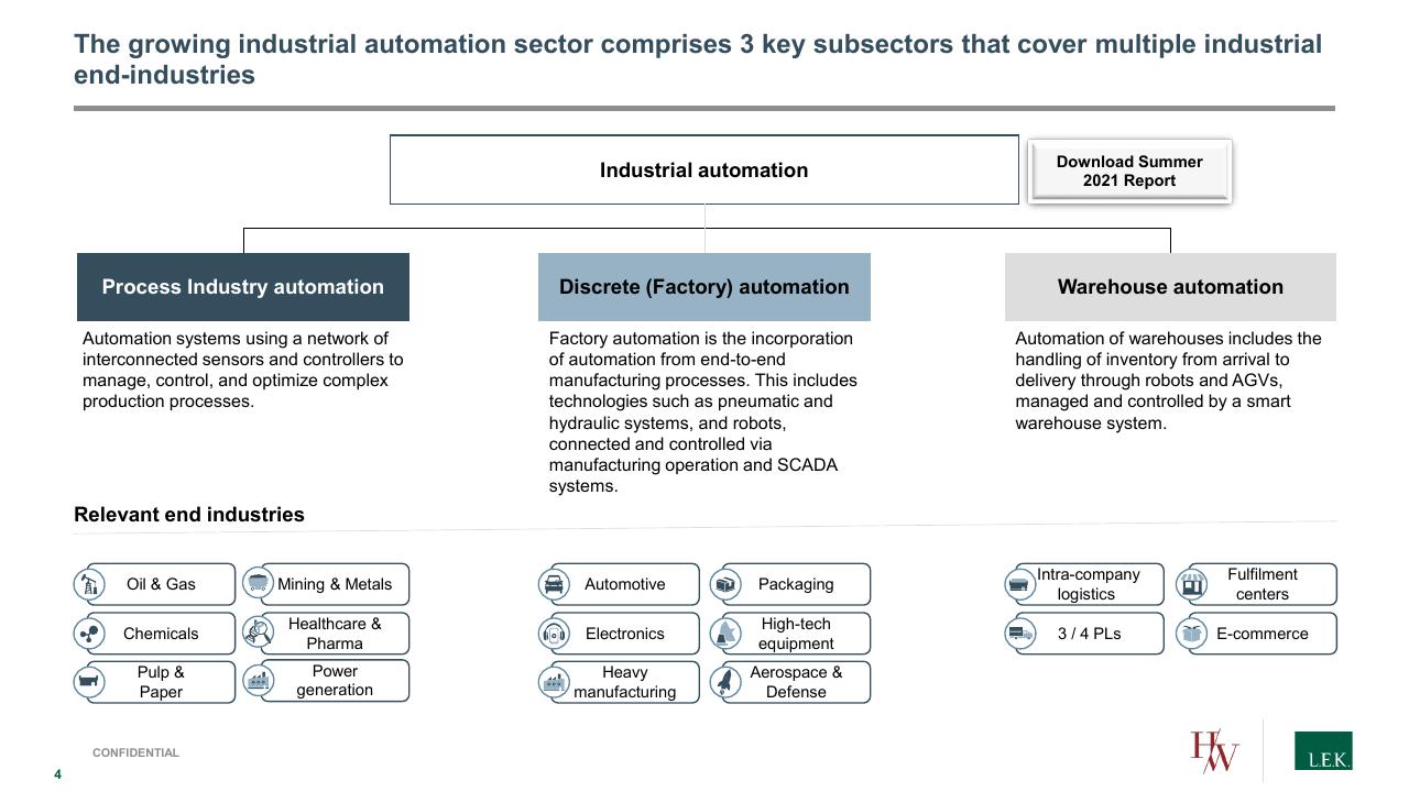 Framework slide 4 from Process Automation_ A Quickly Growing Market With Structural Tailwinds And Investment Opportunities Lek