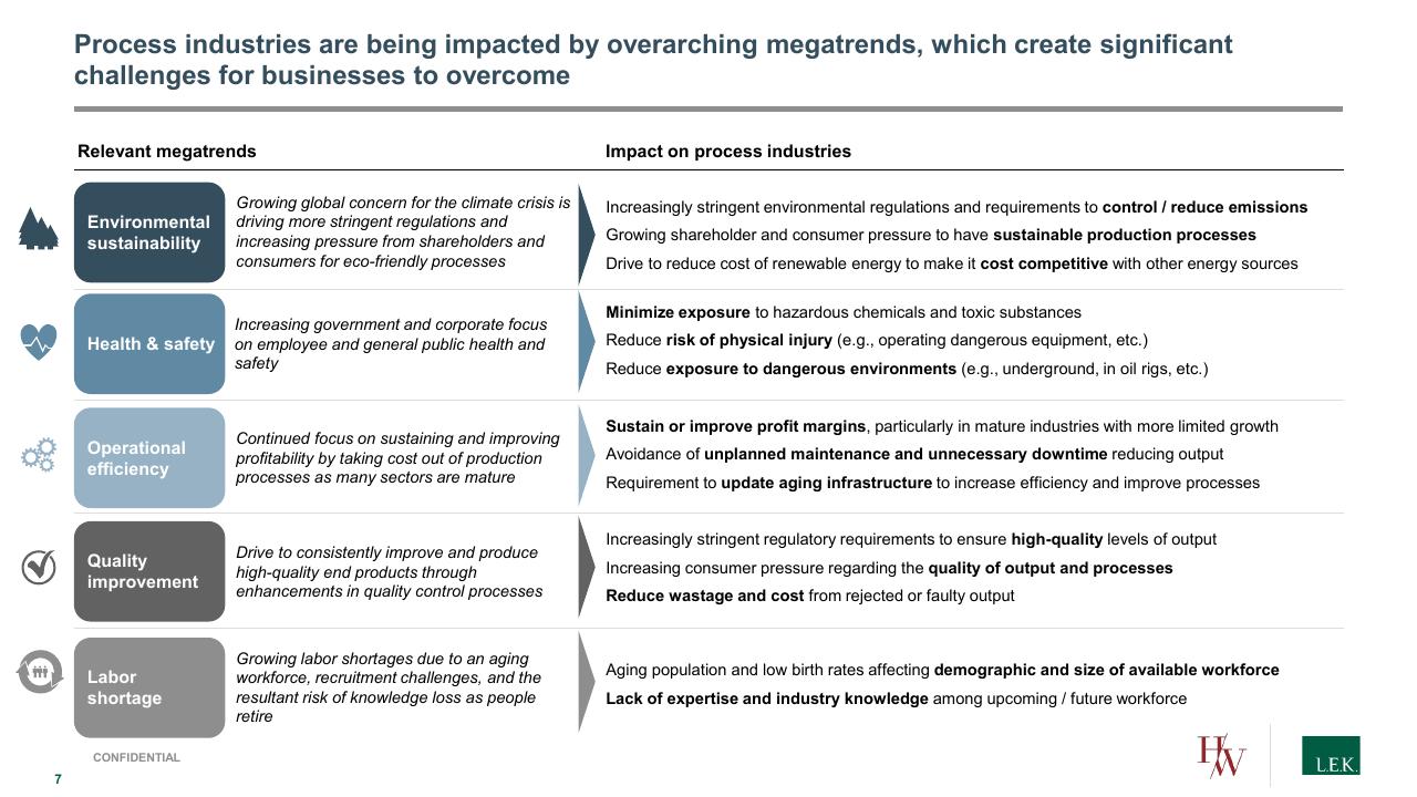 Table slide 7 from Process Automation_ A Quickly Growing Market With Structural Tailwinds And Investment Opportunities Lek