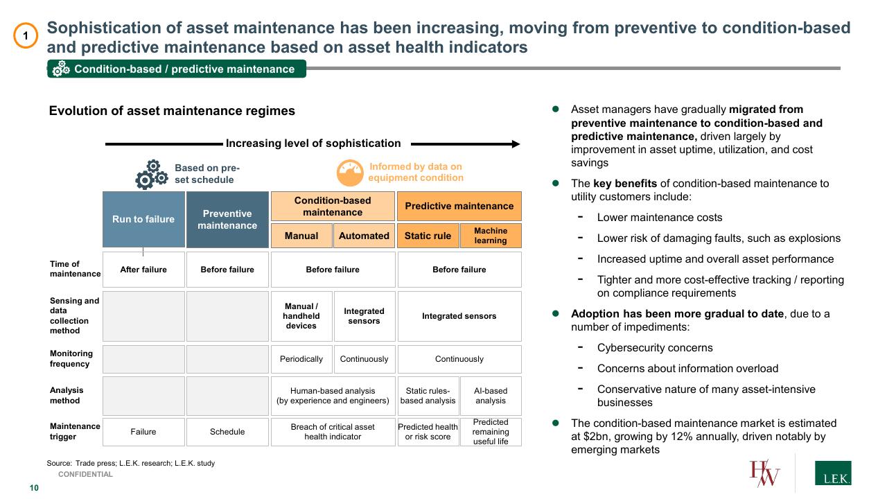 Table slide 10 from Process Automation_ A Quickly Growing Market With Structural Tailwinds And Investment Opportunities Lek