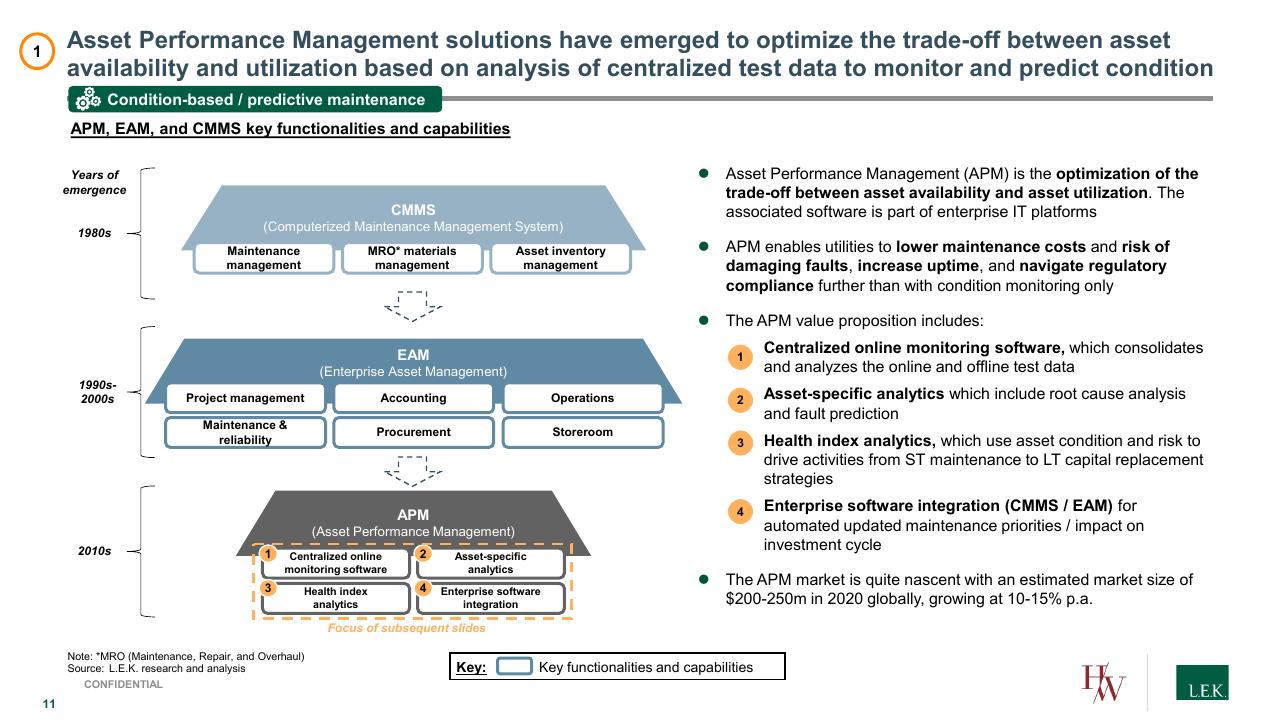 Timeline slide 11 from Process Automation_ A Quickly Growing Market With Structural Tailwinds And Investment Opportunities Lek