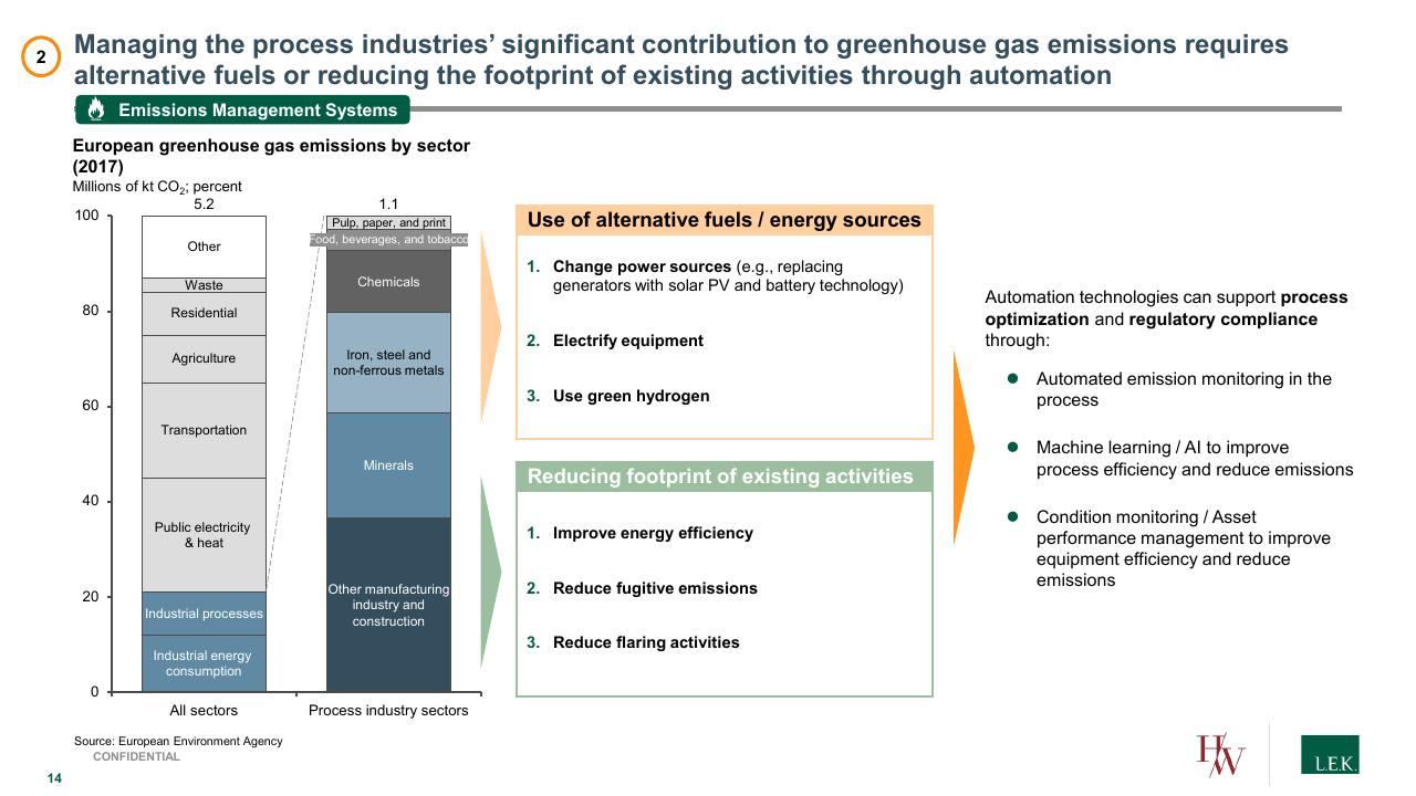 Framework slide 14 from Process Automation_ A Quickly Growing Market With Structural Tailwinds And Investment Opportunities Lek