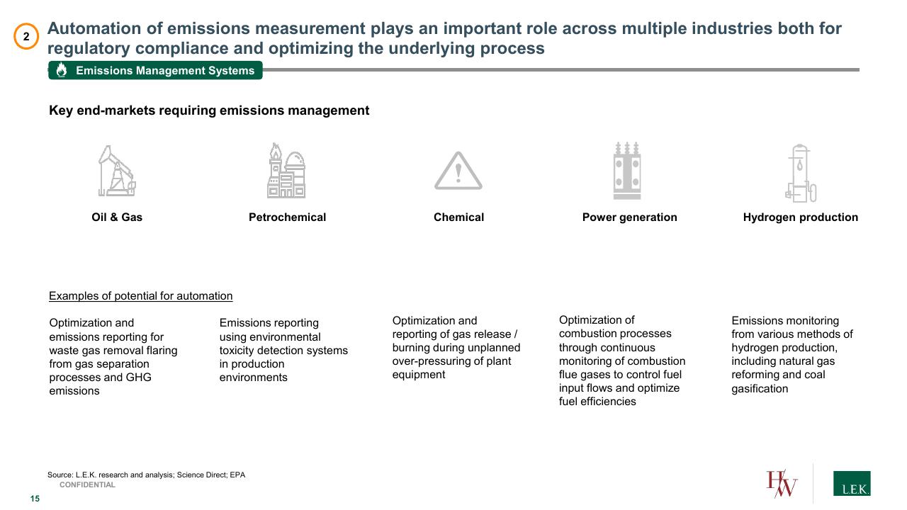 Comparison slide 15 from Process Automation_ A Quickly Growing Market With Structural Tailwinds And Investment Opportunities Lek