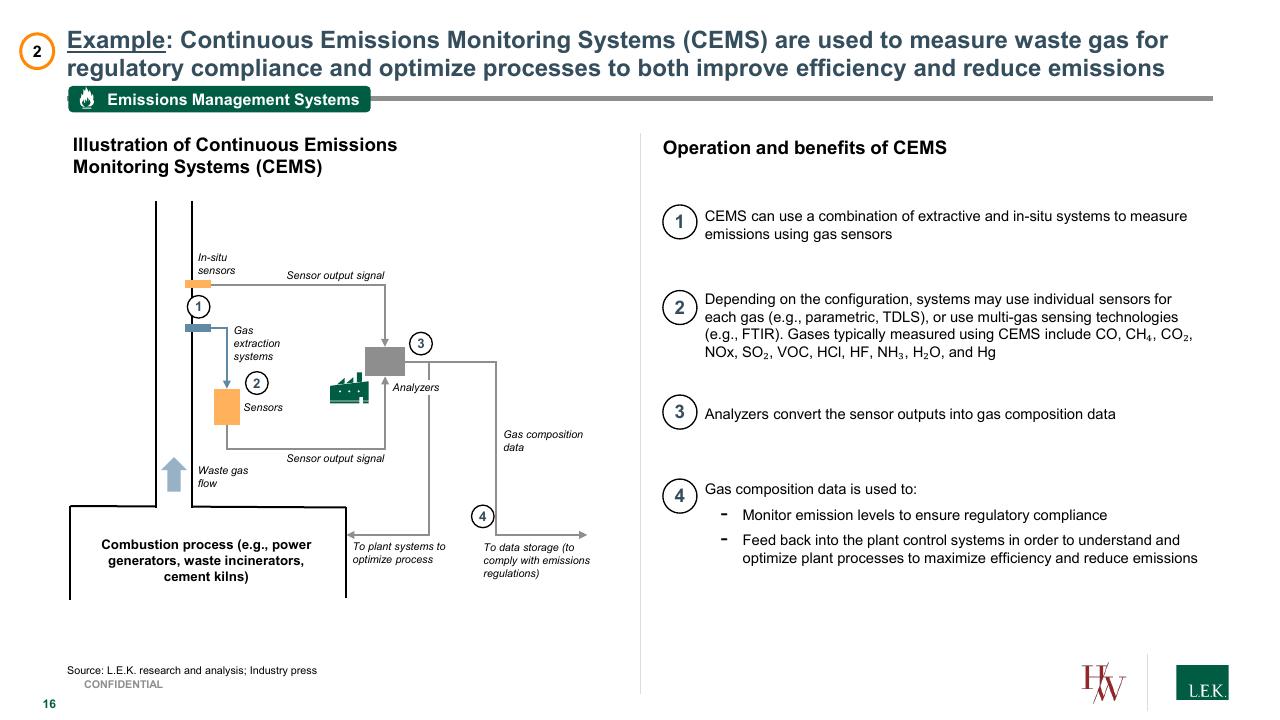 Process slide 16 from Process Automation_ A Quickly Growing Market With Structural Tailwinds And Investment Opportunities Lek