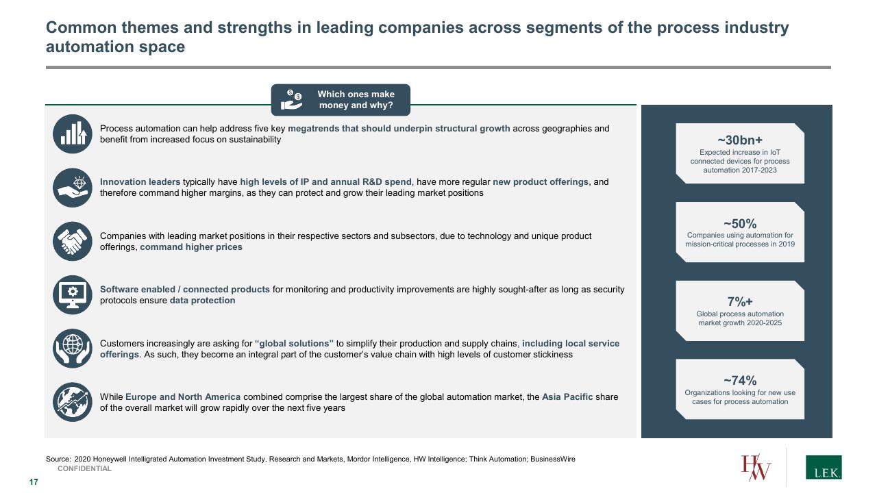 Dashboard slide 17 from Process Automation_ A Quickly Growing Market With Structural Tailwinds And Investment Opportunities Lek