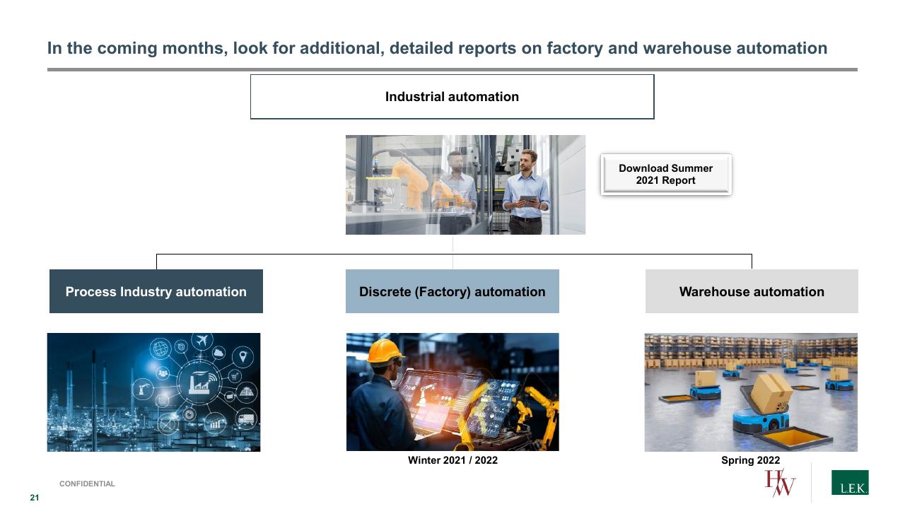 Framework slide 21 from Process Automation_ A Quickly Growing Market With Structural Tailwinds And Investment Opportunities Lek