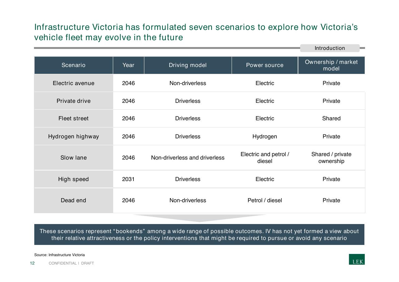 Table slide 12 from Pursuing Customer Inspired Growth An Answer To The Growth Imperative