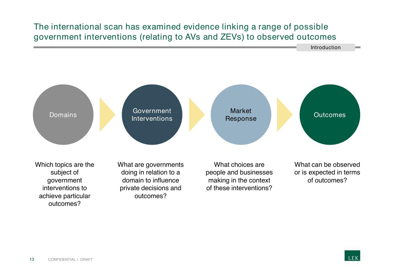 Process slide 13 from Pursuing Customer Inspired Growth An Answer To The Growth Imperative