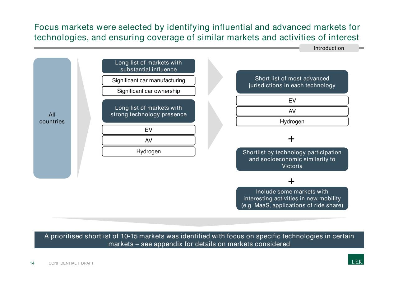 Process slide 14 from Pursuing Customer Inspired Growth An Answer To The Growth Imperative