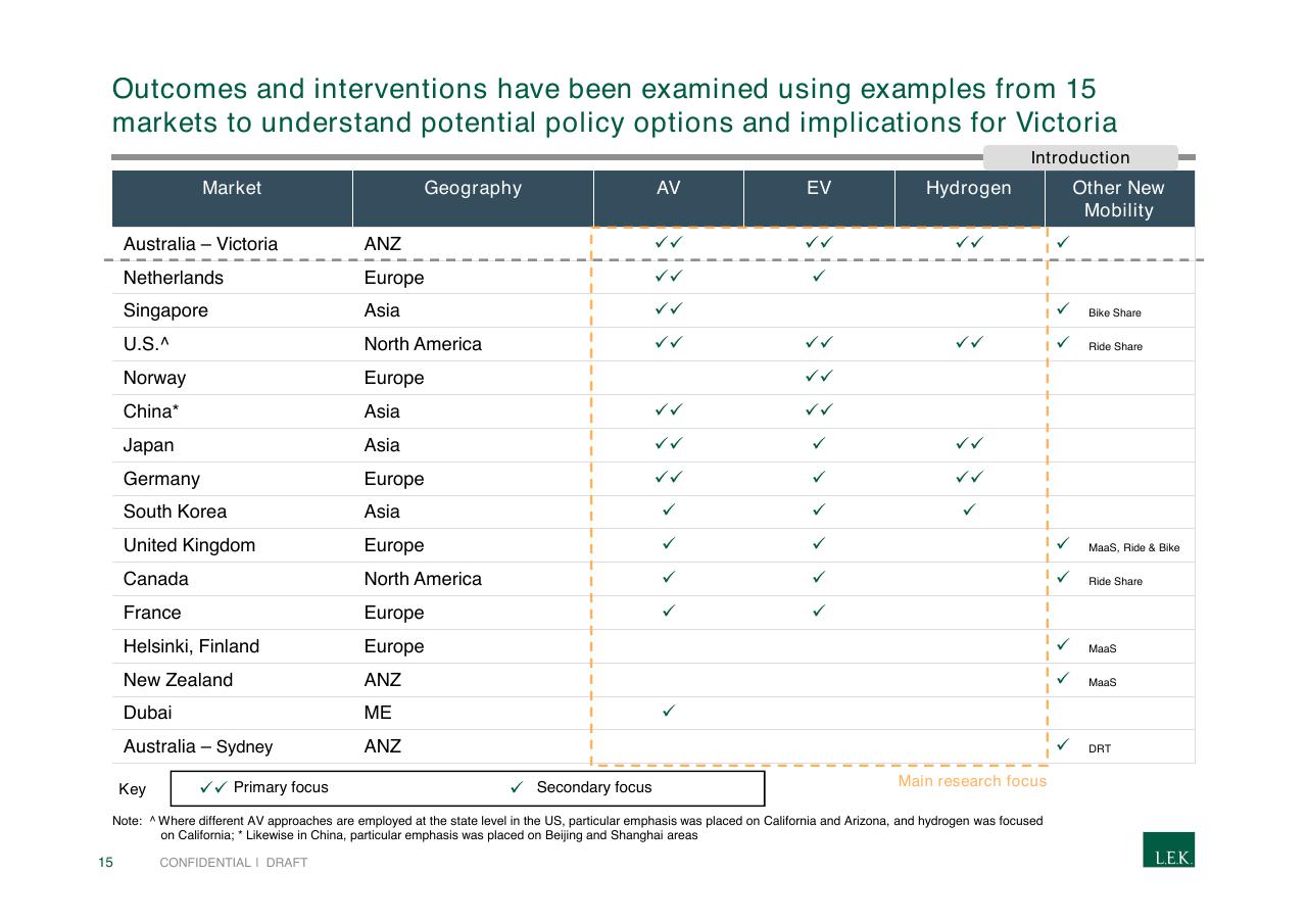 Table slide 15 from Pursuing Customer Inspired Growth An Answer To The Growth Imperative