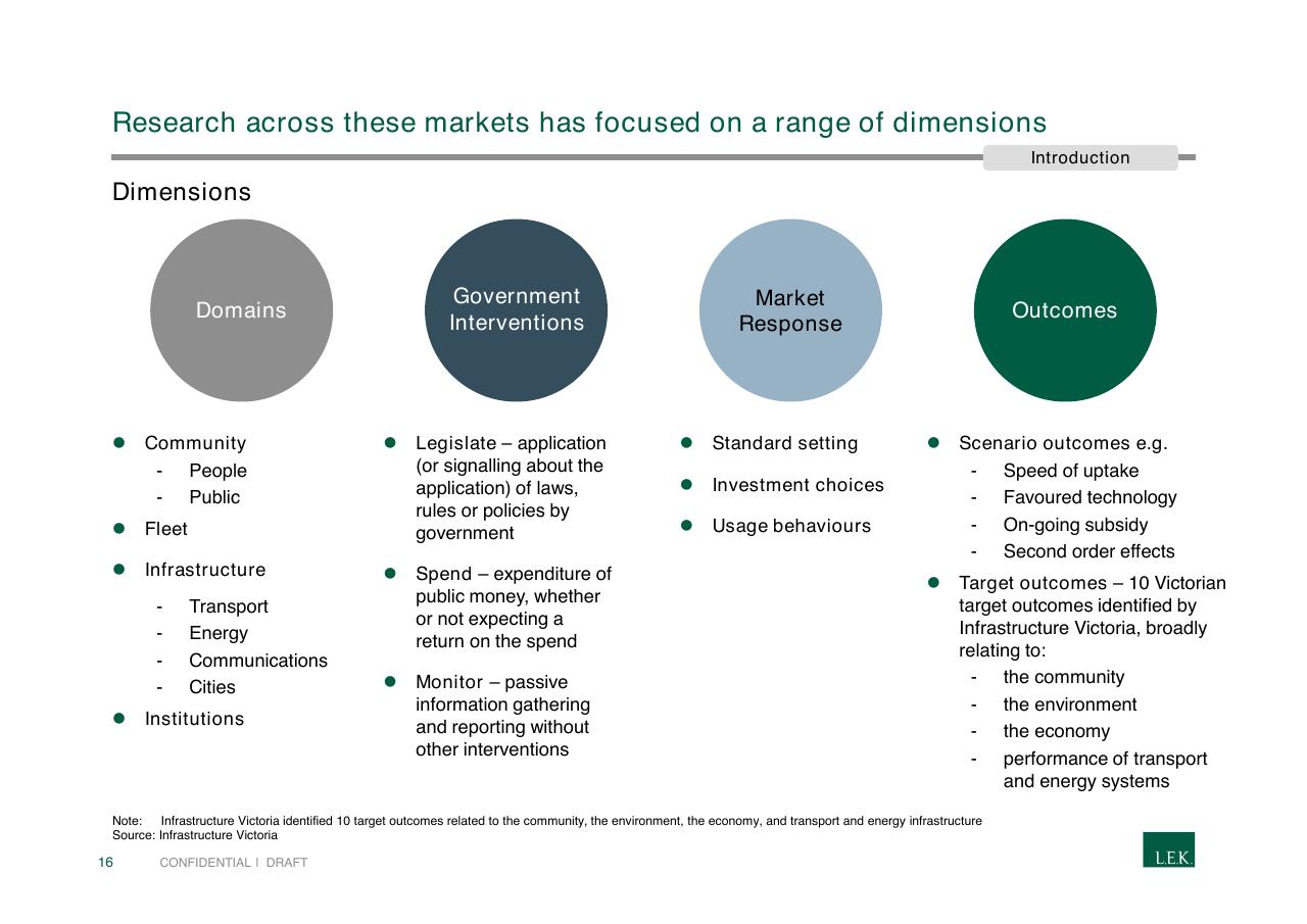 Framework slide 16 from Pursuing Customer Inspired Growth An Answer To The Growth Imperative