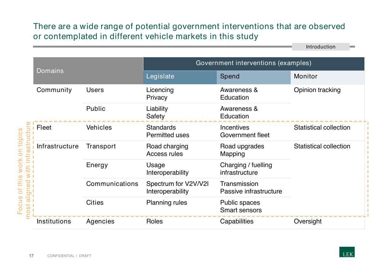 Table slide 17 from Pursuing Customer Inspired Growth An Answer To The Growth Imperative