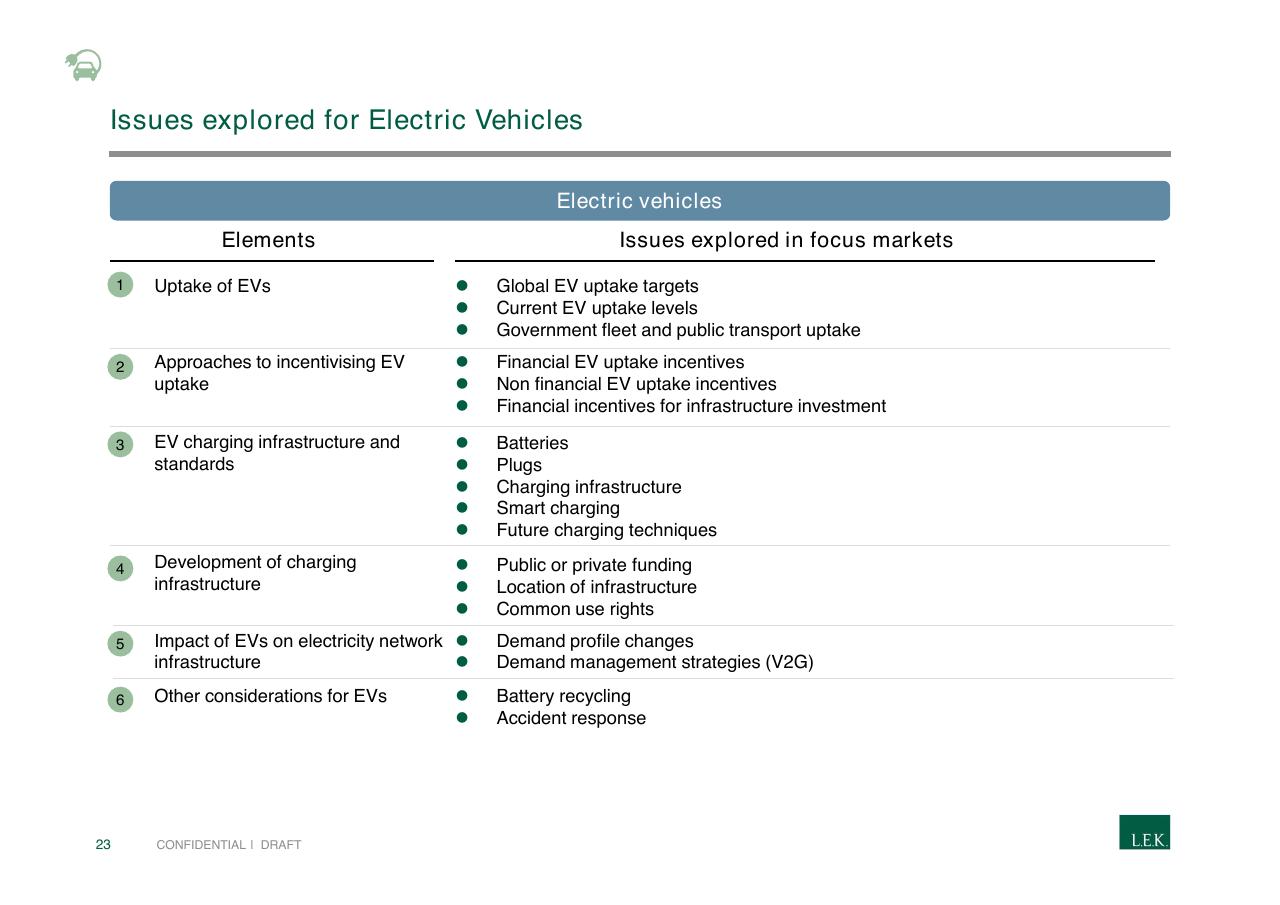 Table slide 23 from Pursuing Customer Inspired Growth An Answer To The Growth Imperative