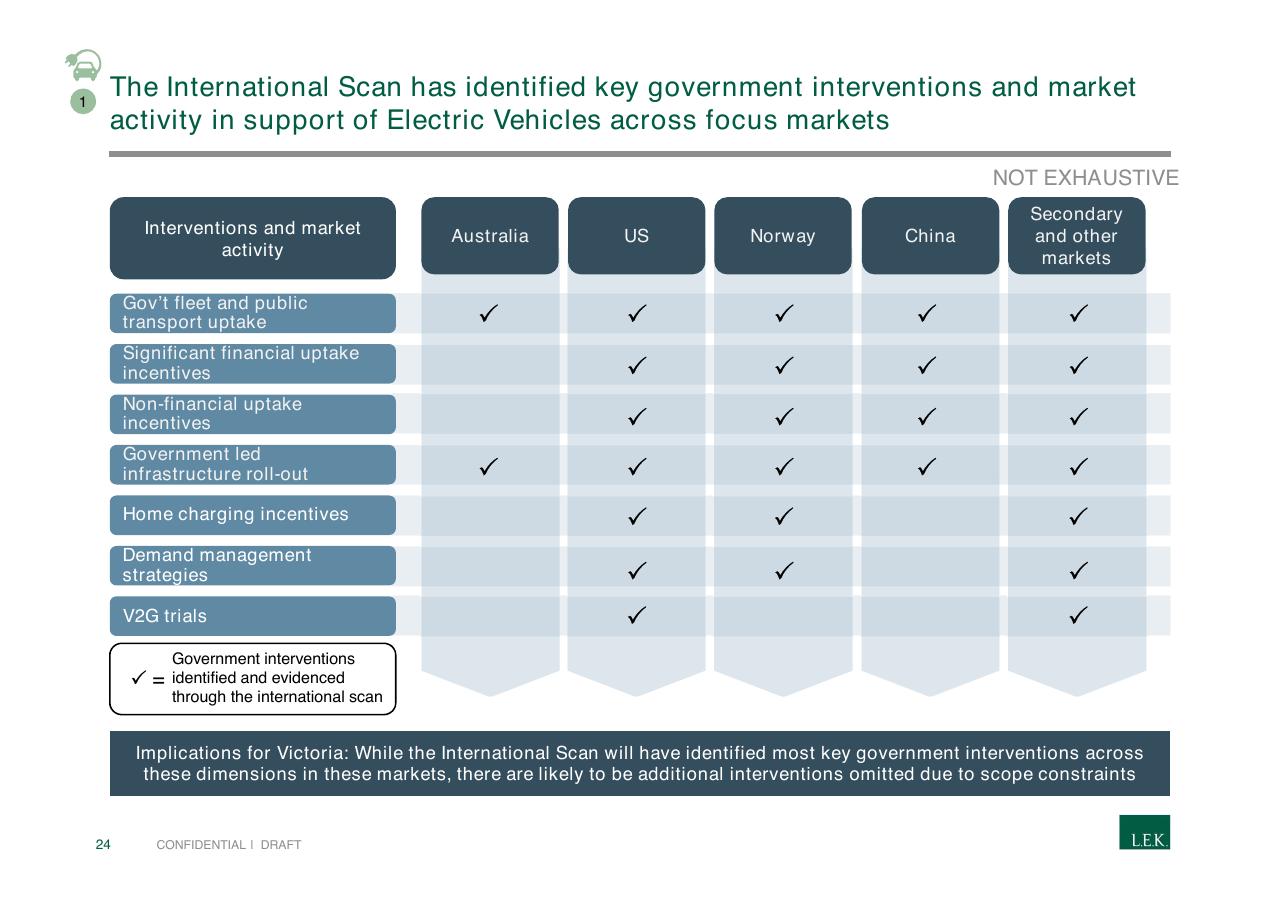 Table slide 24 from Pursuing Customer Inspired Growth An Answer To The Growth Imperative