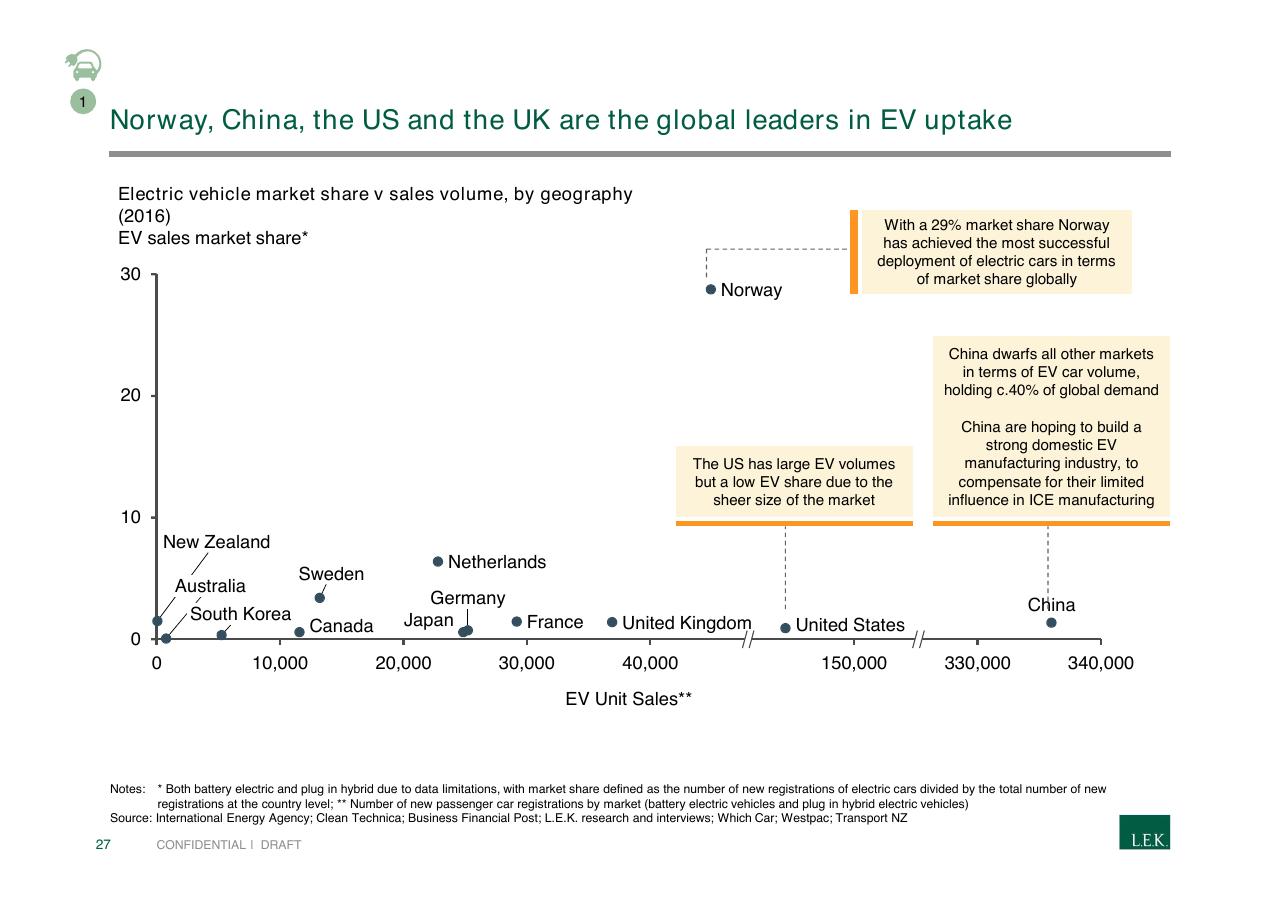 Chart slide 27 from Pursuing Customer Inspired Growth An Answer To The Growth Imperative