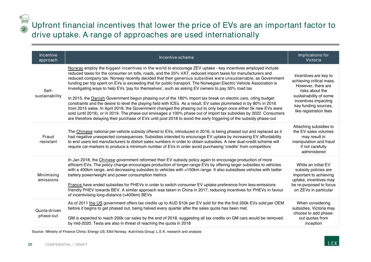 Table slide 28 from Pursuing Customer Inspired Growth An Answer To The Growth Imperative