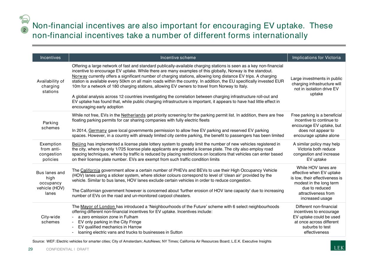 Table slide 29 from Pursuing Customer Inspired Growth An Answer To The Growth Imperative