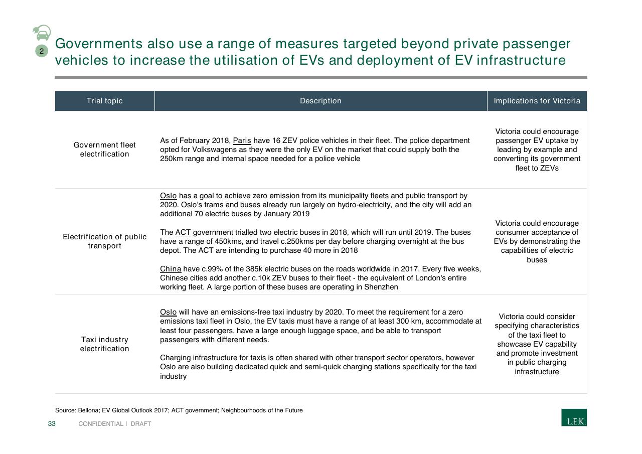 Table slide 33 from Pursuing Customer Inspired Growth An Answer To The Growth Imperative