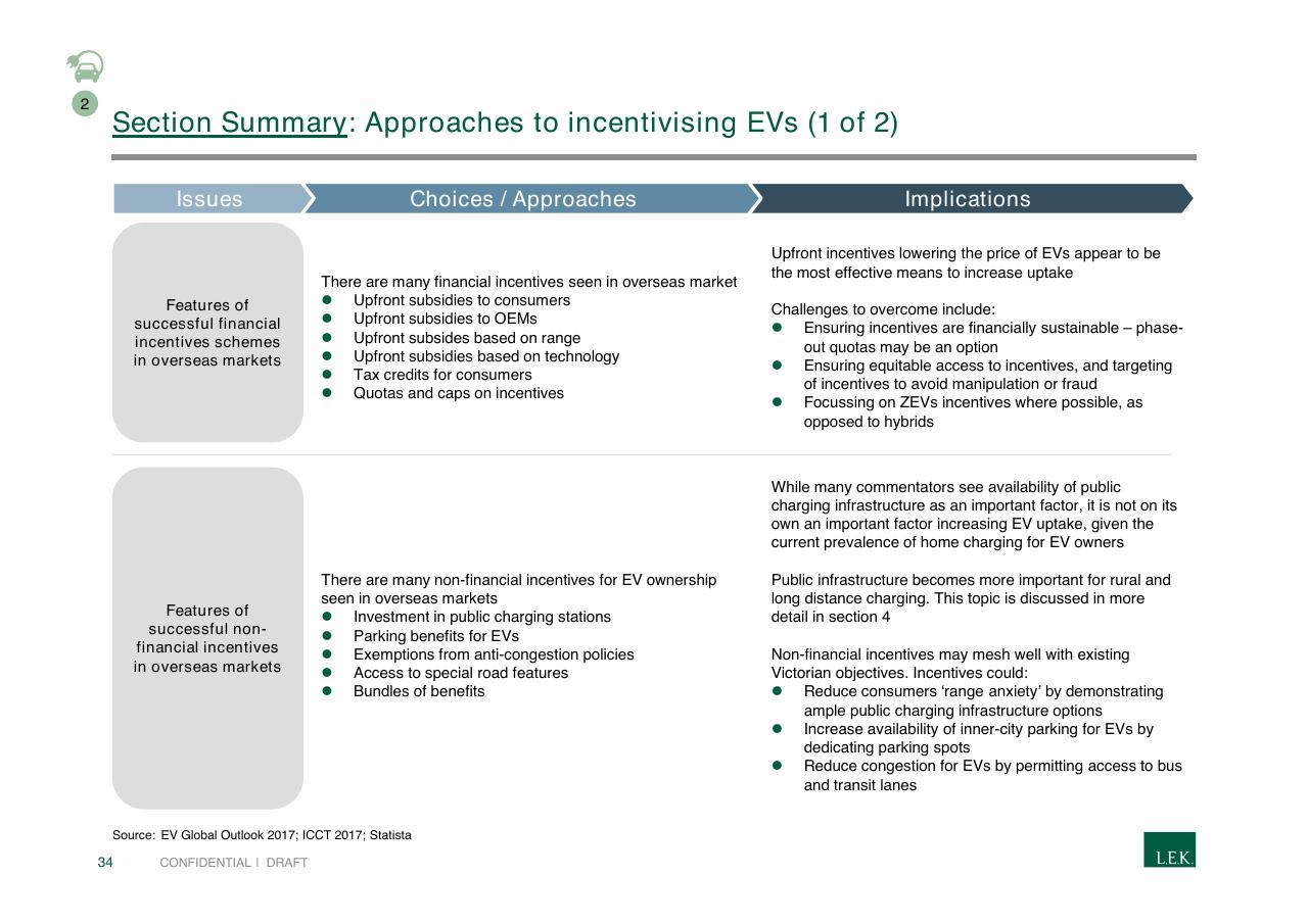 Table slide 34 from Pursuing Customer Inspired Growth An Answer To The Growth Imperative