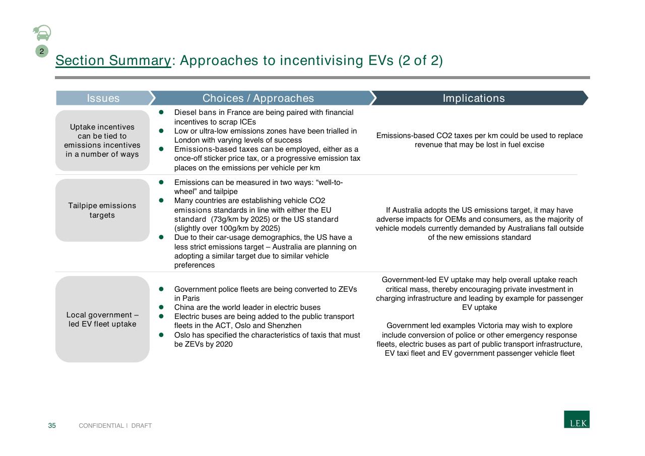 Table slide 35 from Pursuing Customer Inspired Growth An Answer To The Growth Imperative