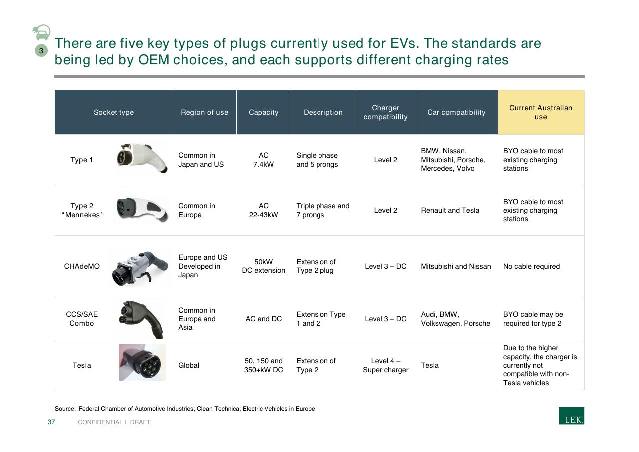 Table slide 37 from Pursuing Customer Inspired Growth An Answer To The Growth Imperative