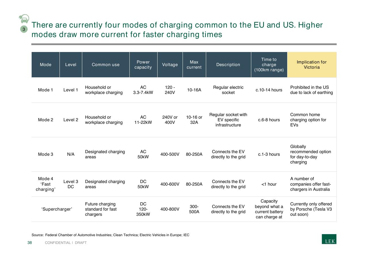 Table slide 38 from Pursuing Customer Inspired Growth An Answer To The Growth Imperative