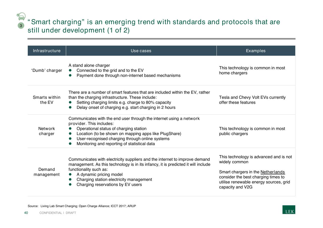 Table slide 40 from Pursuing Customer Inspired Growth An Answer To The Growth Imperative