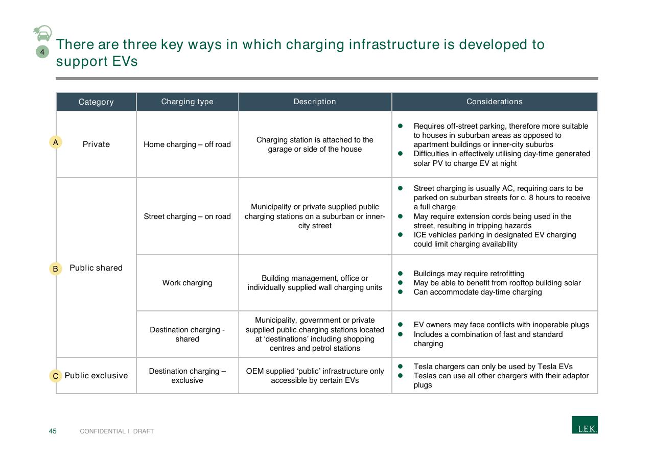 Table slide 45 from Pursuing Customer Inspired Growth An Answer To The Growth Imperative