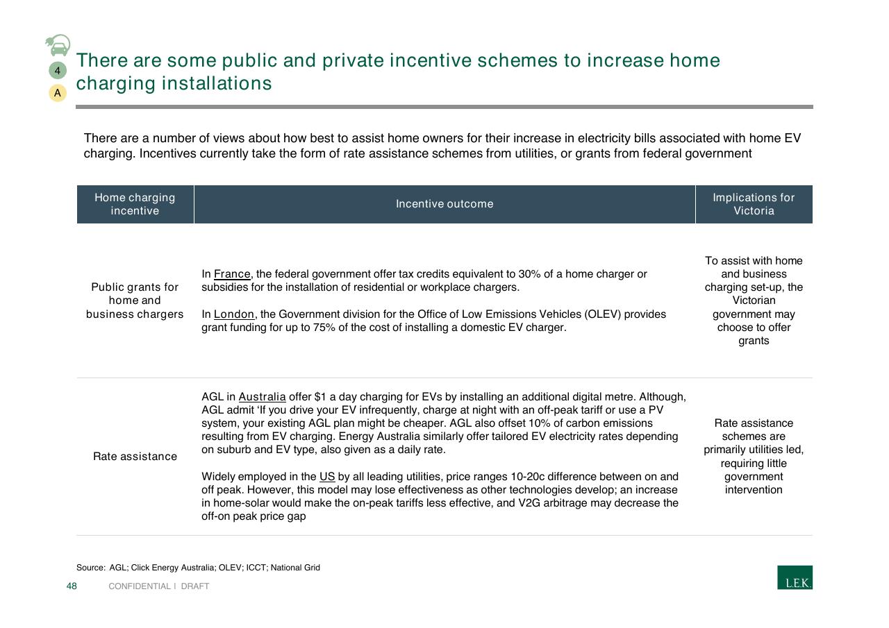 Table slide 48 from Pursuing Customer Inspired Growth An Answer To The Growth Imperative