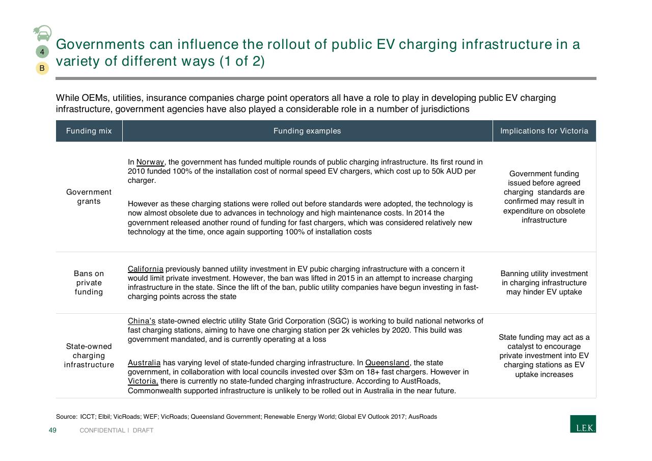 Table slide 49 from Pursuing Customer Inspired Growth An Answer To The Growth Imperative