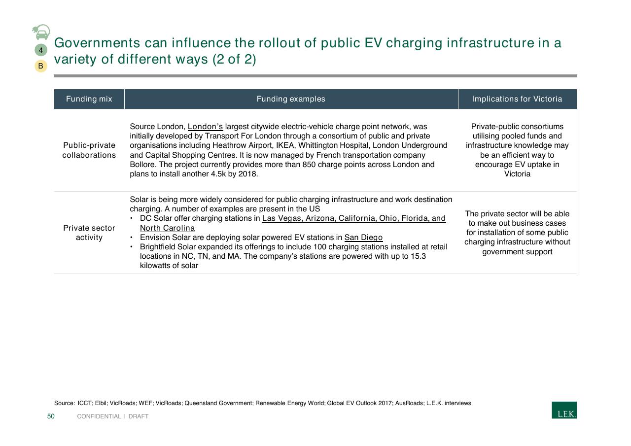 Table slide 50 from Pursuing Customer Inspired Growth An Answer To The Growth Imperative