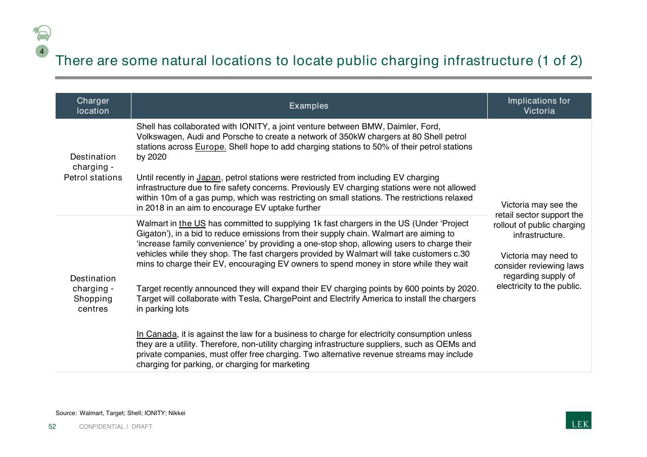 Table slide 52 from Pursuing Customer Inspired Growth An Answer To The Growth Imperative
