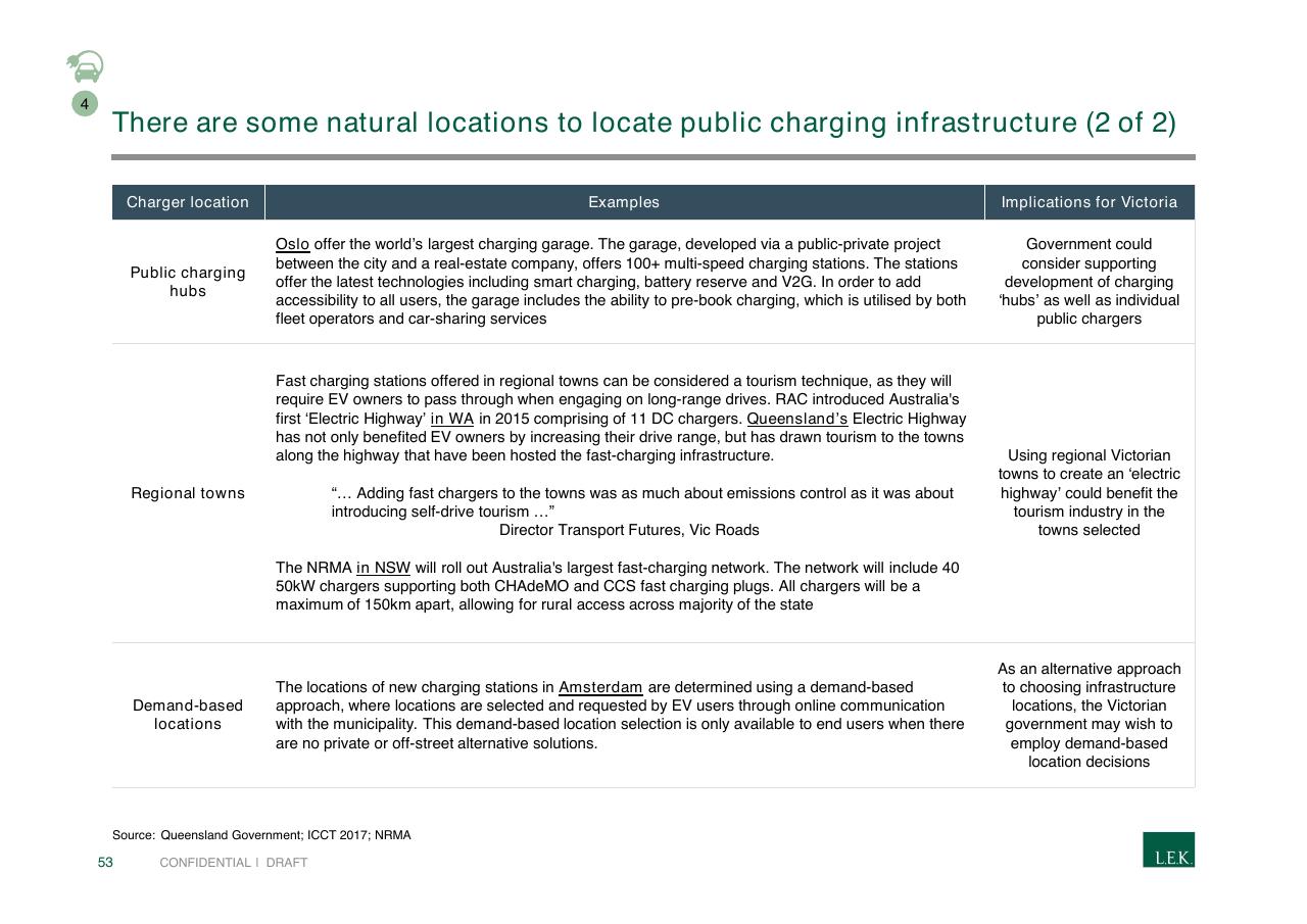 Table slide 53 from Pursuing Customer Inspired Growth An Answer To The Growth Imperative