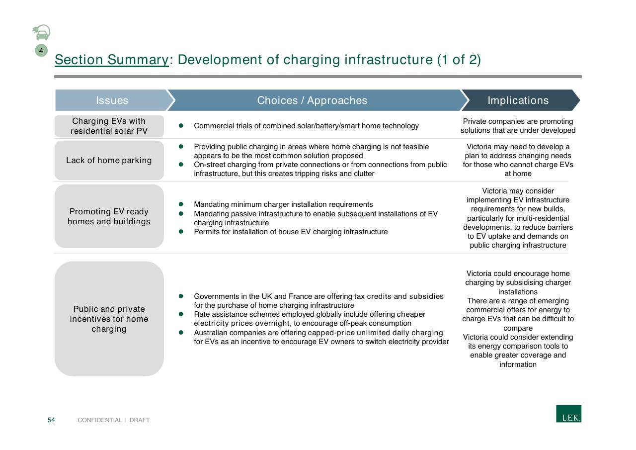 Table slide 54 from Pursuing Customer Inspired Growth An Answer To The Growth Imperative