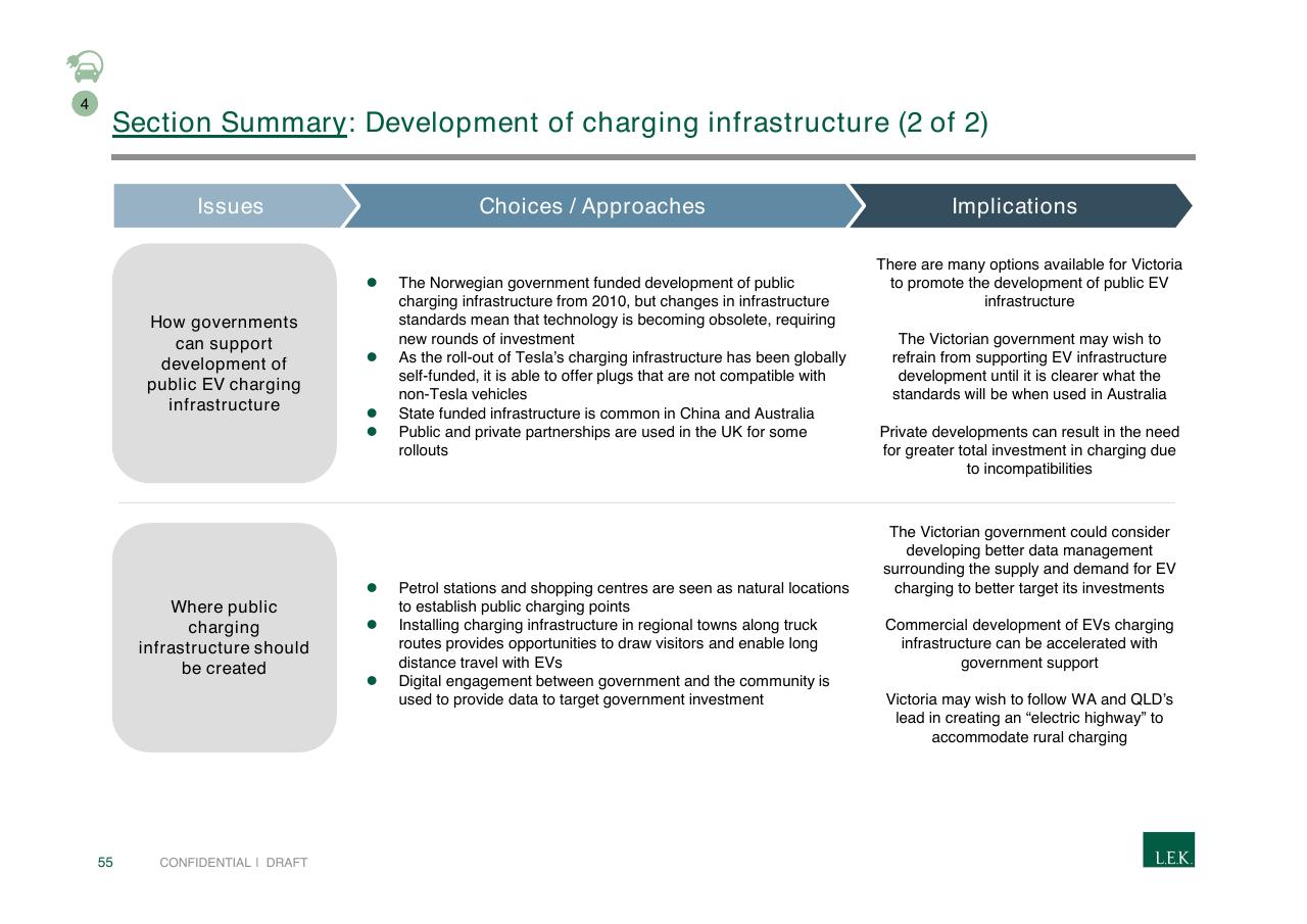 Table slide 55 from Pursuing Customer Inspired Growth An Answer To The Growth Imperative