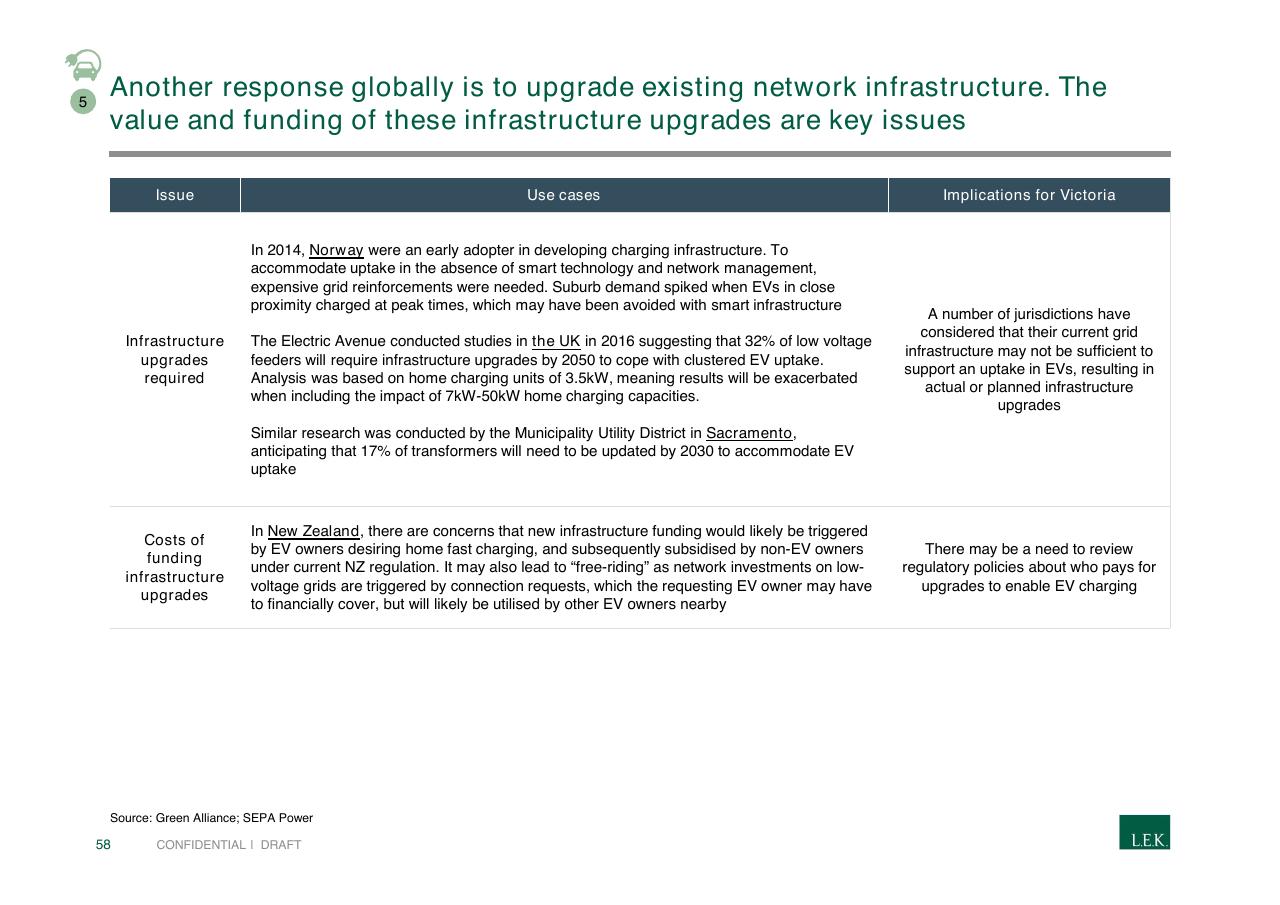 Table slide 58 from Pursuing Customer Inspired Growth An Answer To The Growth Imperative