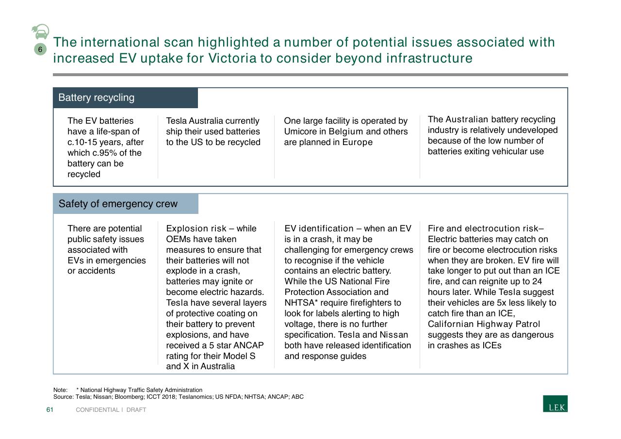 Table slide 61 from Pursuing Customer Inspired Growth An Answer To The Growth Imperative