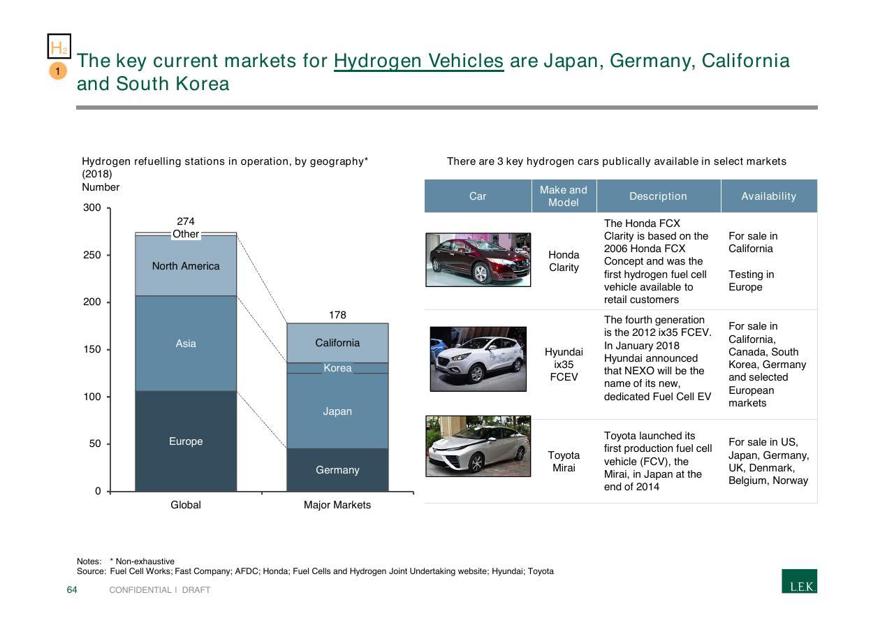 Comparison slide 64 from Pursuing Customer Inspired Growth An Answer To The Growth Imperative