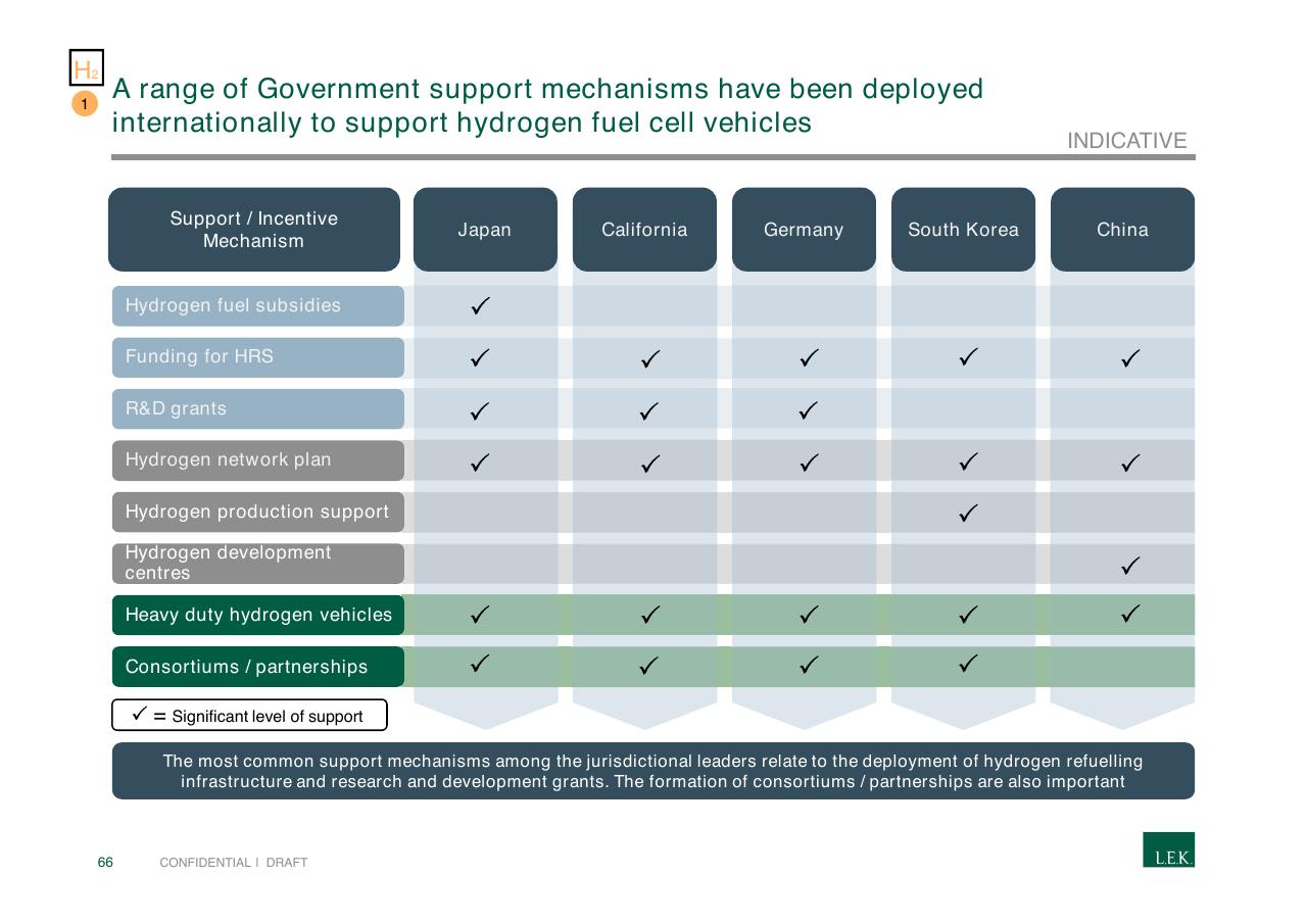 Table slide 66 from Pursuing Customer Inspired Growth An Answer To The Growth Imperative