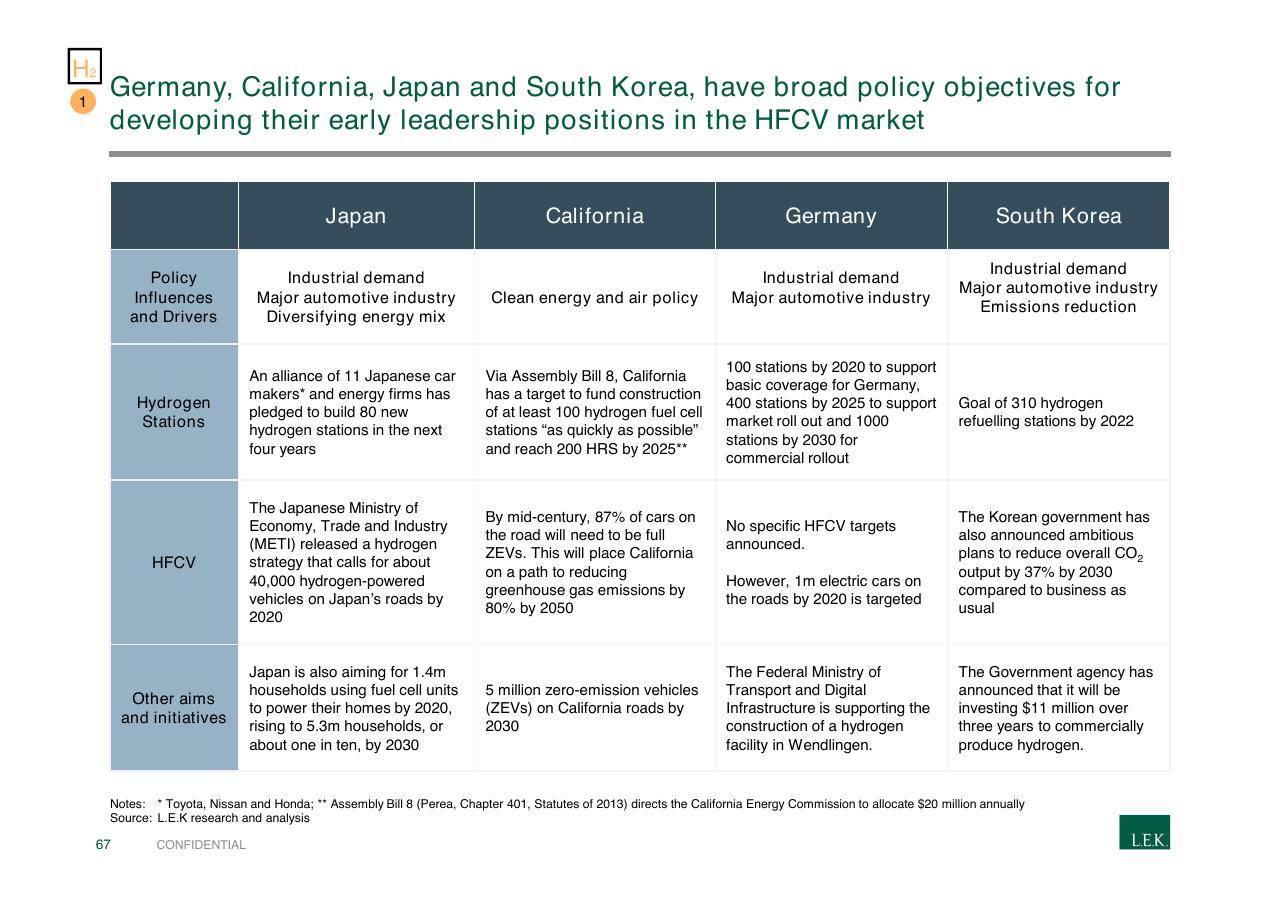 Table slide 67 from Pursuing Customer Inspired Growth An Answer To The Growth Imperative