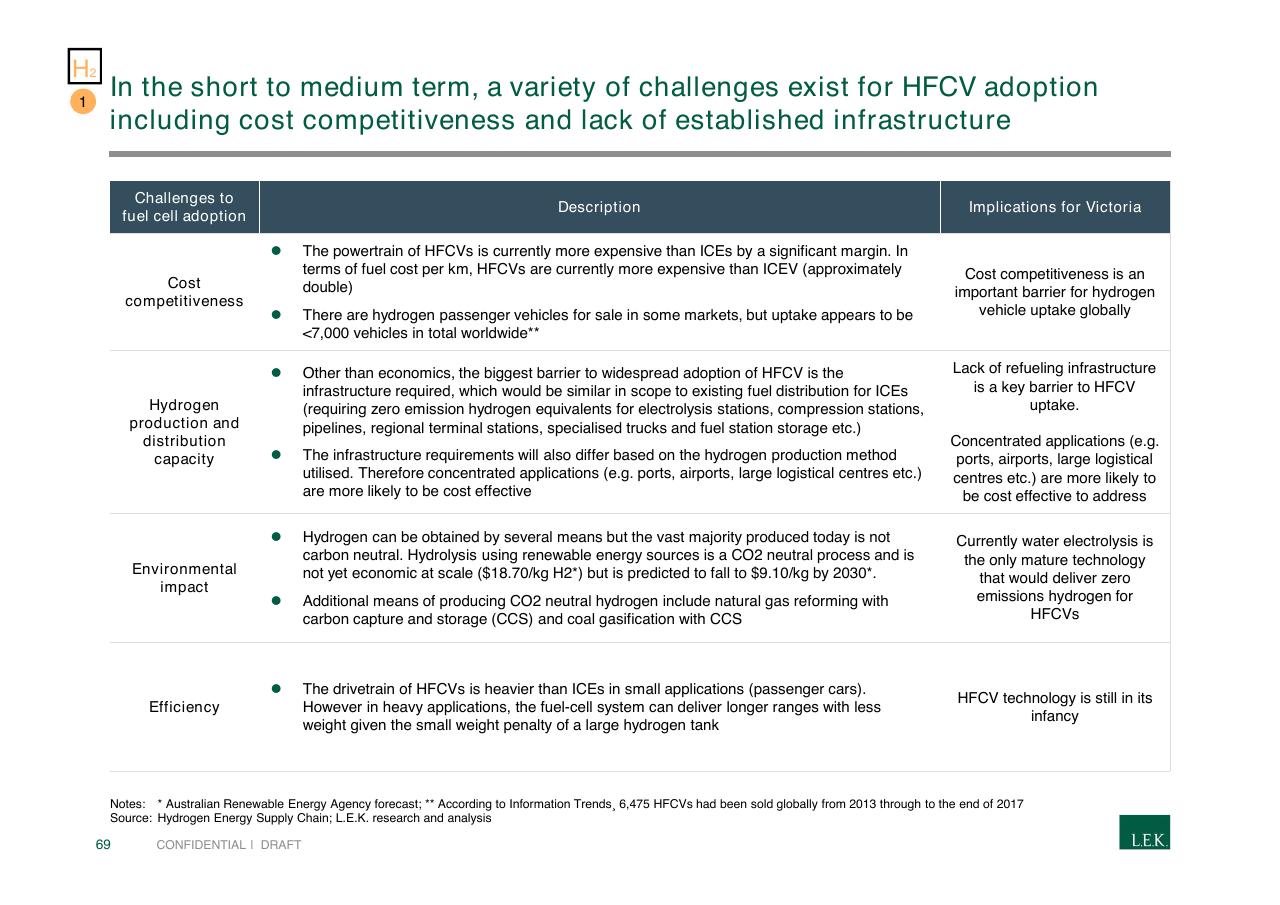 Table slide 69 from Pursuing Customer Inspired Growth An Answer To The Growth Imperative