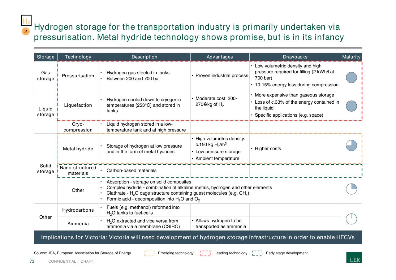Table slide 73 from Pursuing Customer Inspired Growth An Answer To The Growth Imperative