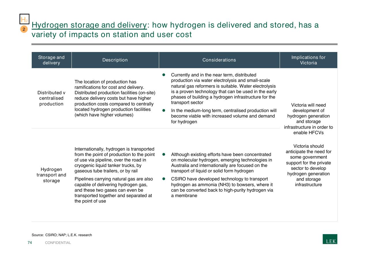 Table slide 74 from Pursuing Customer Inspired Growth An Answer To The Growth Imperative