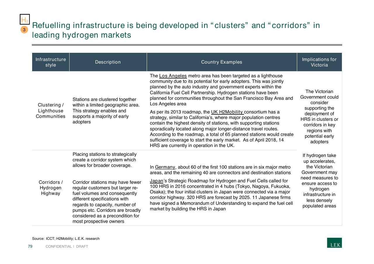 Table slide 79 from Pursuing Customer Inspired Growth An Answer To The Growth Imperative