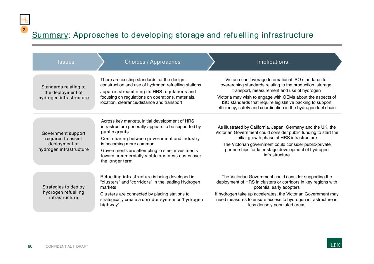 Table slide 80 from Pursuing Customer Inspired Growth An Answer To The Growth Imperative
