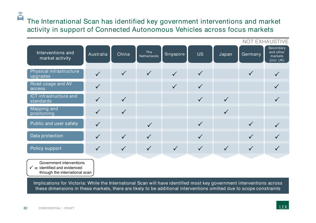 Table slide 82 from Pursuing Customer Inspired Growth An Answer To The Growth Imperative