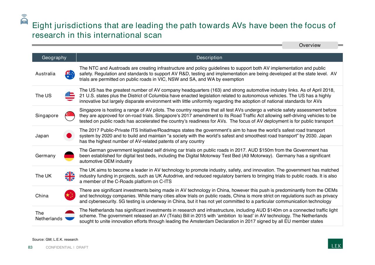 Table slide 83 from Pursuing Customer Inspired Growth An Answer To The Growth Imperative