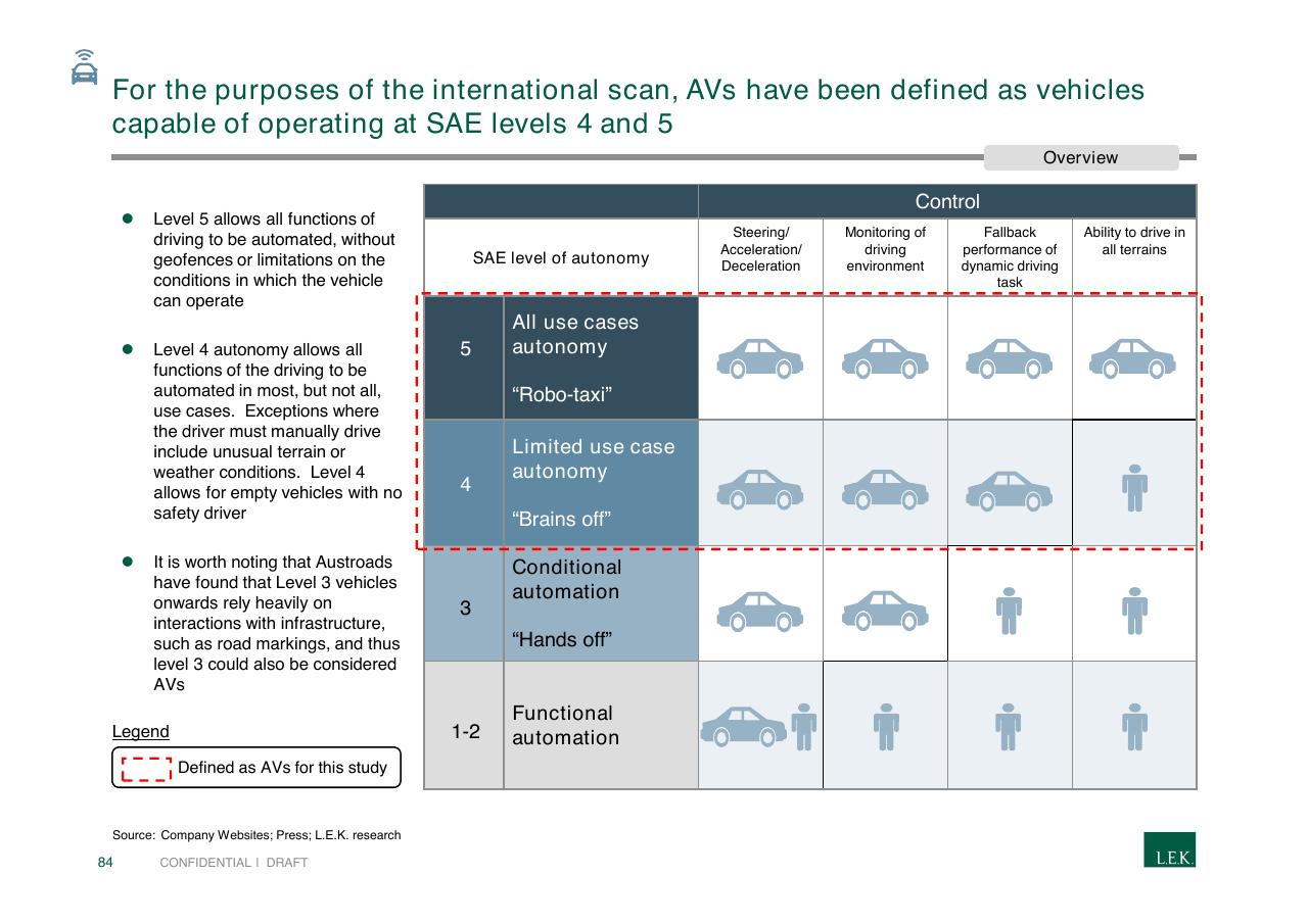 Table slide 84 from Pursuing Customer Inspired Growth An Answer To The Growth Imperative