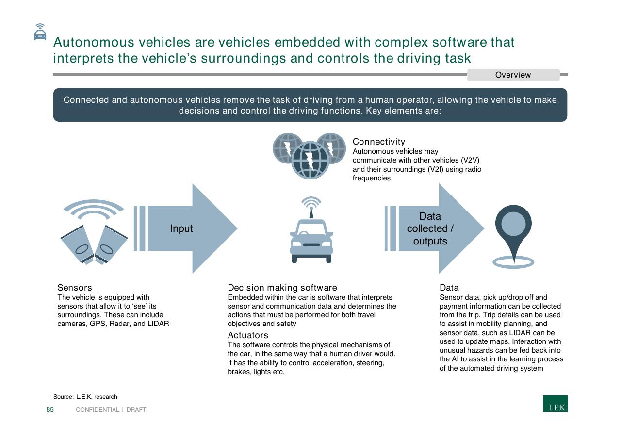 Process slide 85 from Pursuing Customer Inspired Growth An Answer To The Growth Imperative