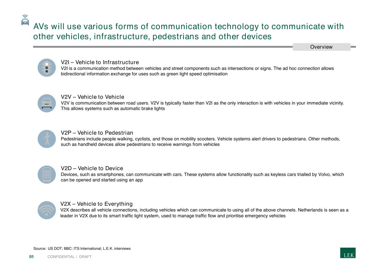 Text slide 88 from Pursuing Customer Inspired Growth An Answer To The Growth Imperative